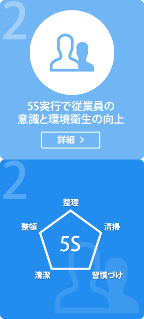 2 5S実行で従業員の意識と環境衛生の向上 詳細